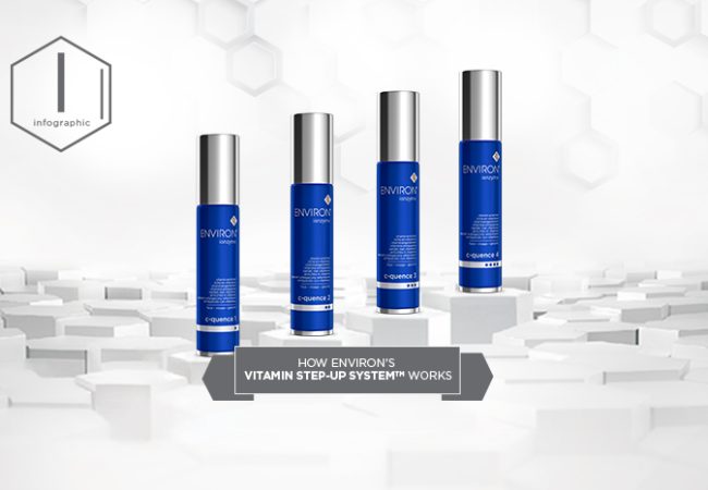 How Environ Vitamin Step-Up System Works | Environ Skin Care