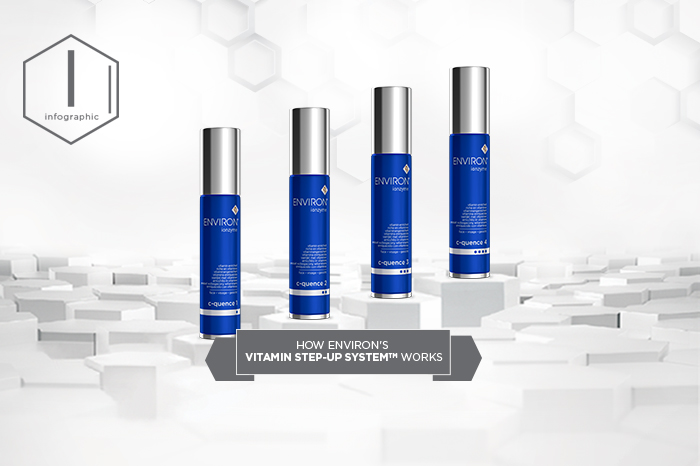 How Environ Vitamin Step-Up System Works | Environ Skin Care