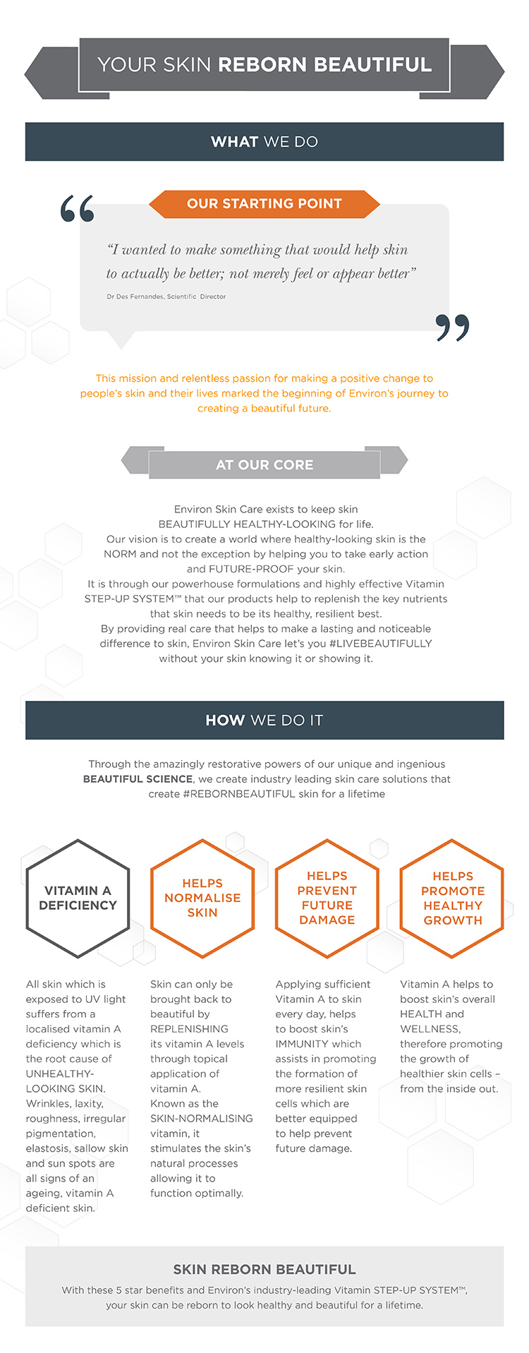 Your Skin Reborn Beautiful - Infographic | Environ Skin Care