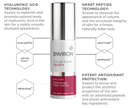 3DSynergé Filler Crème - Powerhouse ingredients